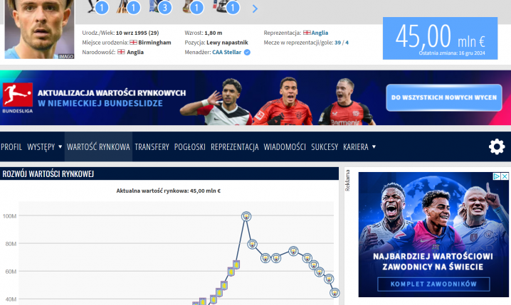 Mocny SPADEK WARTOŚCI Jacka Grealisha na Transfermarkt!